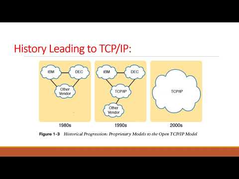 CCNA 200-301 Volume 1 Chapter 1 Introduction to TCP IP Networking - Khaled Omar