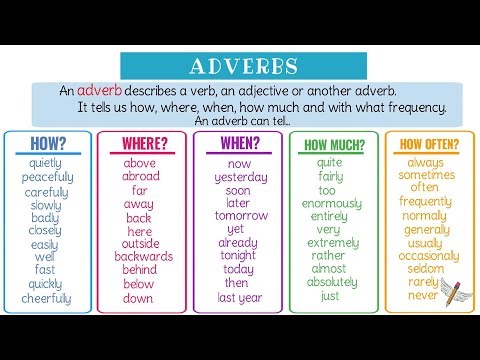 Learn English Grammar: ADVERBS Functions & Examples
