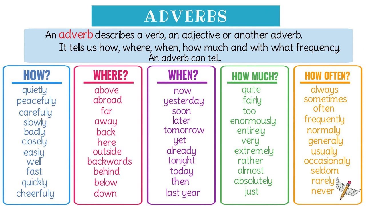 Super Easy Examples of Adverbs in English Grammar