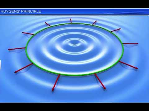#Huygen’s wave theory || #Wavefront || #Animation view|| #Akbal sir