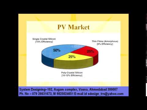 1437 PV Market Syetem Designing 919898368188