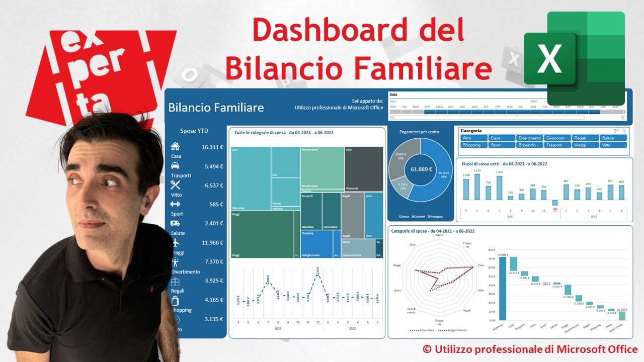 EXCEL: 💸 Dashboard del Bilancio Familiare: le spese personali a portata di click