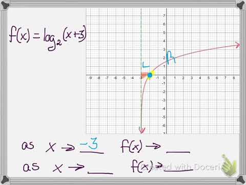 End Behavior for log functions (visual approach)