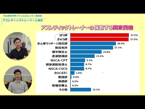 鍼灸学科ってこんなところ！ 座談会(後編) アスレティックトレーナの保有する国家資格で最も多いのは「はり師」です！ほか