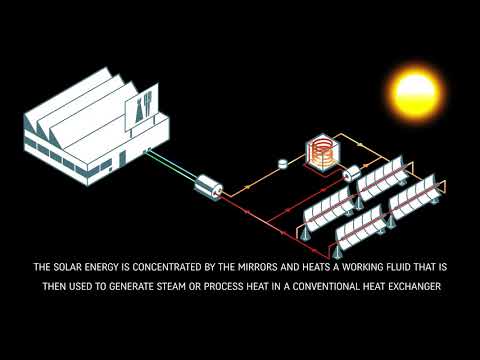 Protarget Solar Systems