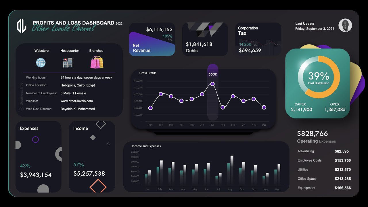 Excel Profits & Loss Dashboard with creative slicer and dynamic indicator | Video Tutorial #1