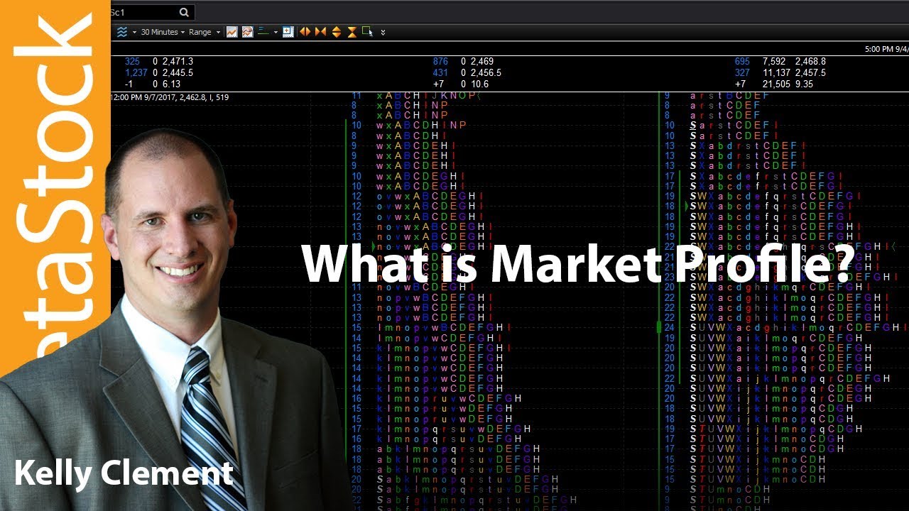 What is Market Profile?