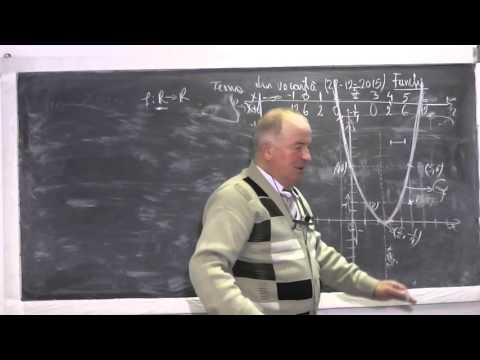 2/3 Lectia 775 Monotonie Graficul functiei grd 2 Functii surjective injective bijective inversabile