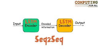 Encoder-Decoder Architecture for Seq2Seq Models | LSTM-Based Seq2Seq Explained