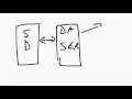 What Is Abstraction In Programming