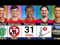 Comparison Ronaldo Vs Vitinha Vs Yamal Vs Pedri Portugal Vs Spain Final 2025
