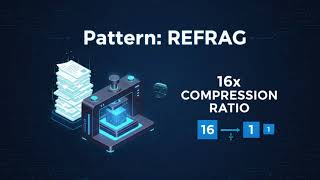 What is RAG? Anchoring AI Responses in Verifiable Data