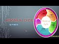 QF - 5; Menstrual Cycle - in Tamil