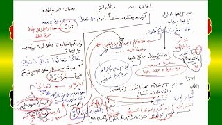 صورة 180 √ جواب الطلب