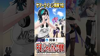 サマークイーン同率1位！じゃんけんで惜敗する輪堂千速【FLOW GLOW】