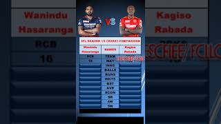 Wanindu Hasaranga vs Kagiso Rabada IPL season 15 (2022) Comparison | RCB | PBKS