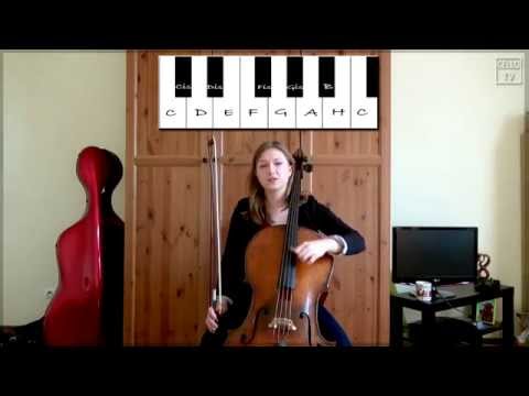 Skąd wiem, gdzie są dźwięki na wiolonczeli