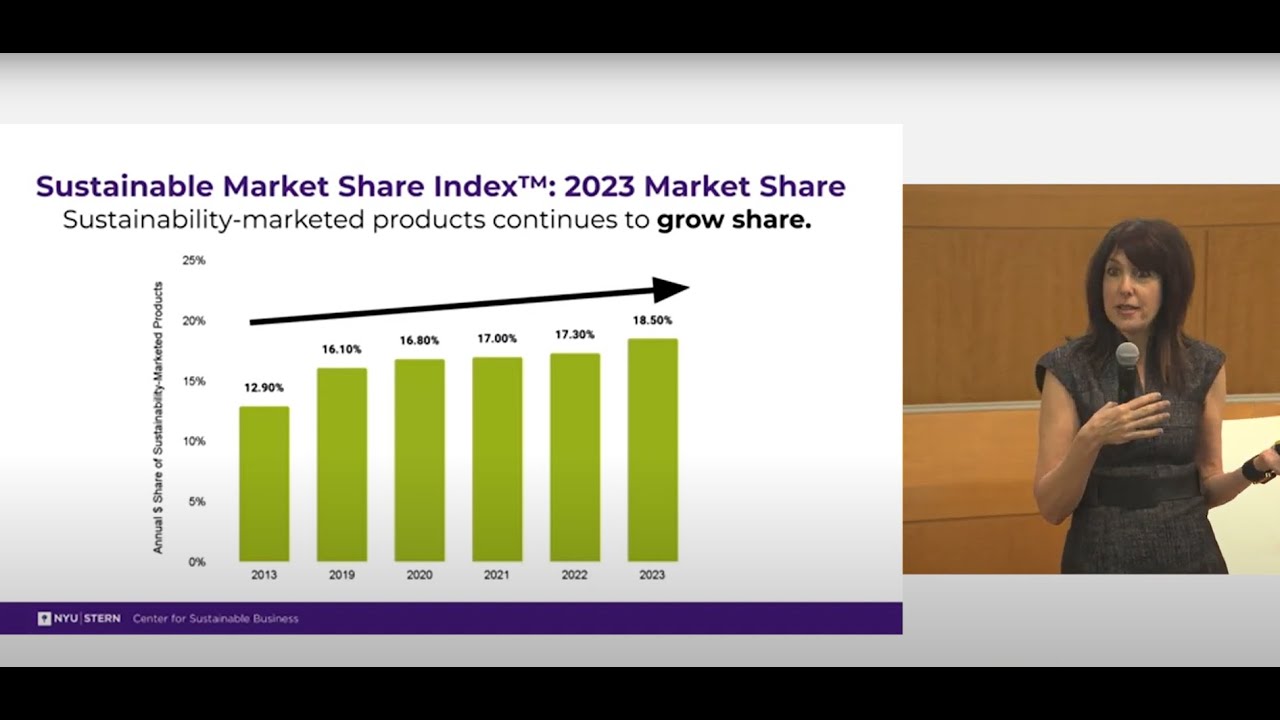 2023 Sustainable Market Share Index & Effective Sustainability Communications