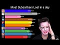 Youtube World Records 2 Youtube World Records 2