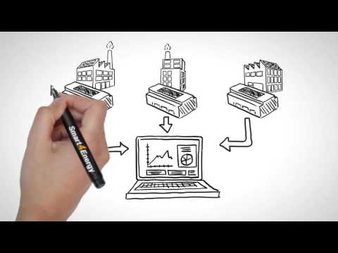 Energie und Umweltmanagement  Smart4Energy Energiemanagement