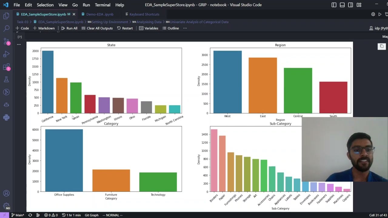 EDA | Super Market Data Analysis | Task-03 | Data Analytics