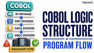 Logical Structure in COBOL Explained | COBOL Tutorial