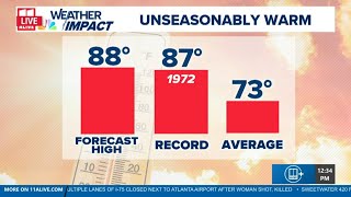 Record heat and fire risk in afternoon forecast