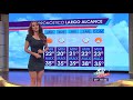 Yanet Garcia Presenting Weather 2