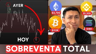 🤔SHOULD YOU BUY BITCOIN AND ALTCOINS NOW? |