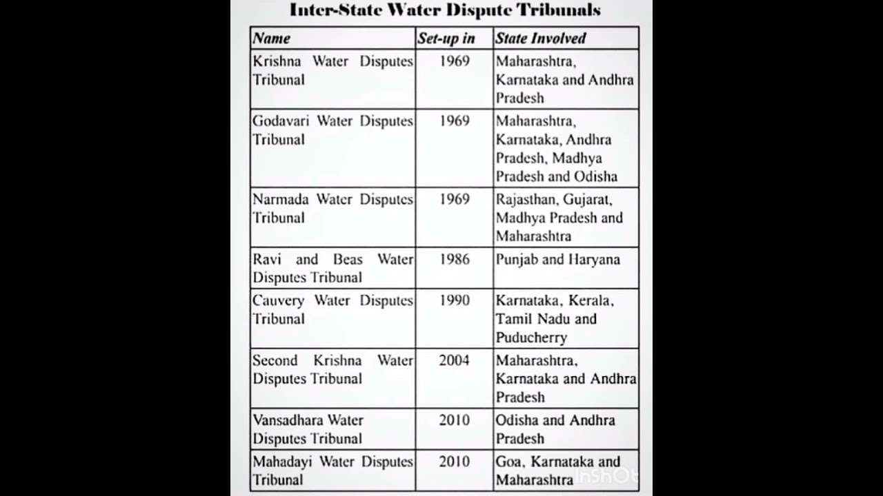 Inter -state water Dispute tribunals #importantgk #allexam #shorts