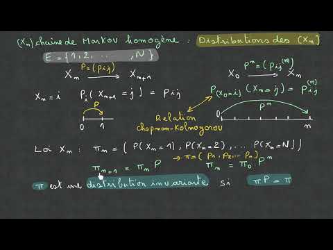 Loi de probabilité d'une chaine de Markov homogène - Terminale