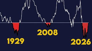A Once in a Lifetime Economic Reset is Coming