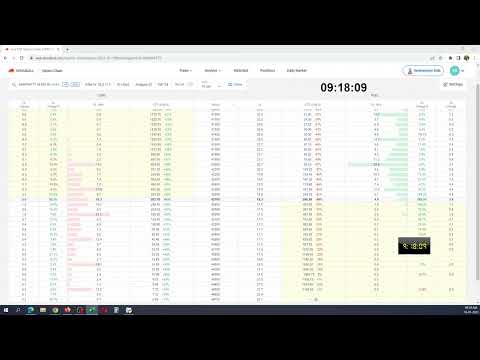 16-01-23 Banknifty Option Chain live data Start to End