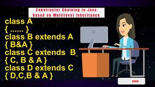 Download the video "Java Constructor Chaining or Linking 🔥🔥"