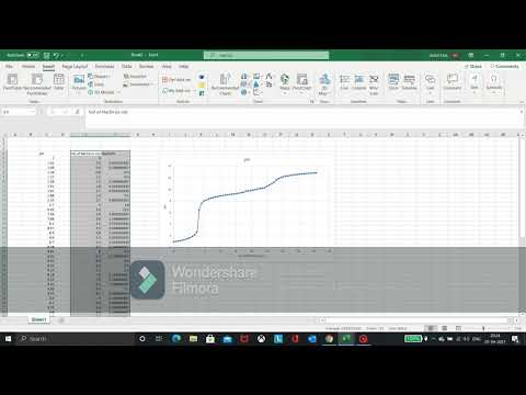 Plotting graphs to determine the different pKa value of Glycine