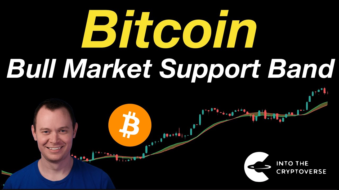 Bitcoin: Bull Market Support Band