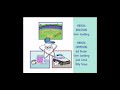 Dora The Explorer Job Day Ending Credits 2002 2023