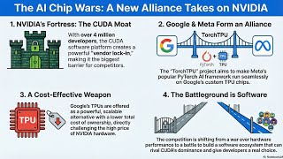 GoogleとMetaがTorchTPU戦略でNVIDIAに挑戦する