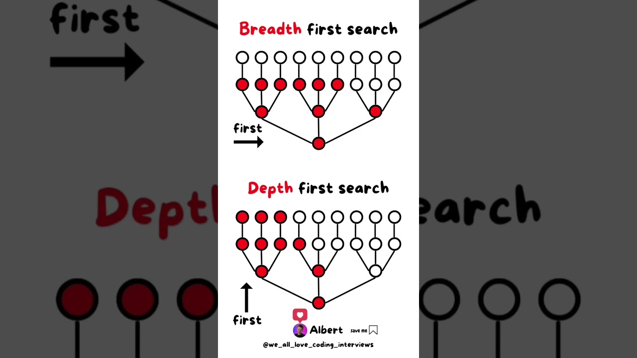 Breadth and depth first search