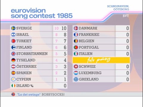 Eurovision 1985: Yurta-buoyyy! | Super-cut with animated scoreboard