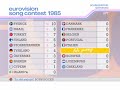 Eurovision 1985 Yurta Buoyyy Super Cut With Animated Scoreboard