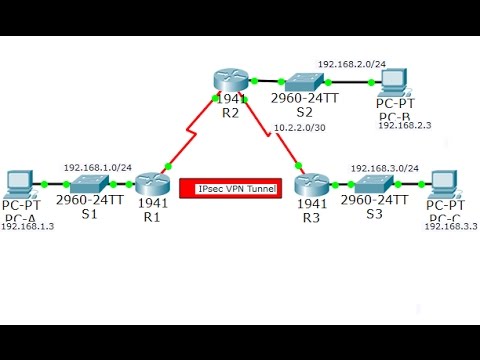 CCNA Security Lab 8.4.1.2: Configure and Verify a Site-to-Site IPsec VPN using CLI