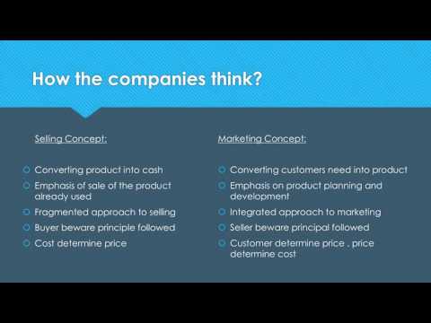 Selling Concept VS. Marketing Concept - Wei Liu