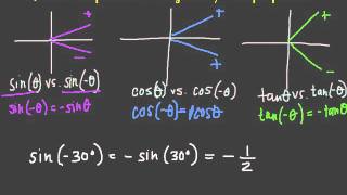 Even and odd properties of trig functions