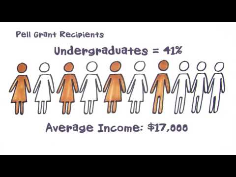 Animation: The Pell Grant