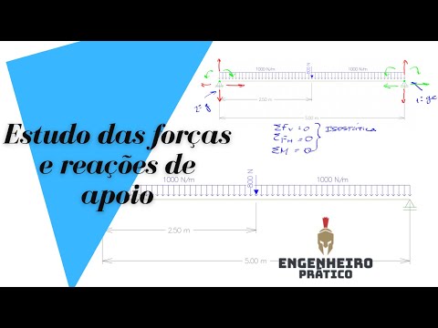 Aula 002 - Introdução ao Estudo de Forças - Passarela
