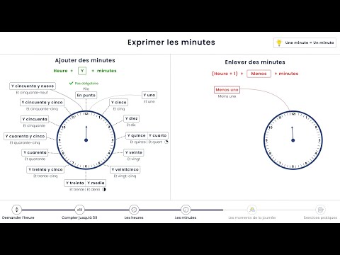 Learn the time in Spanish step by step 🕐 | Complete course for beginners