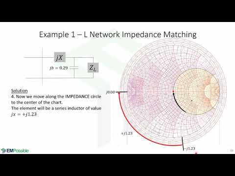 Lecture -- Impedance Matching on Smith Charts