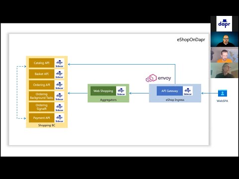Dapr Community Call 24