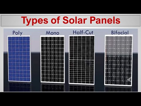 Solar Panel Types Explained, Best Solar Panels 2024, Solar Panel Comparison Guide